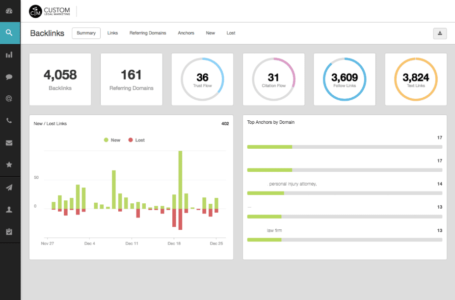 backlinks statistics