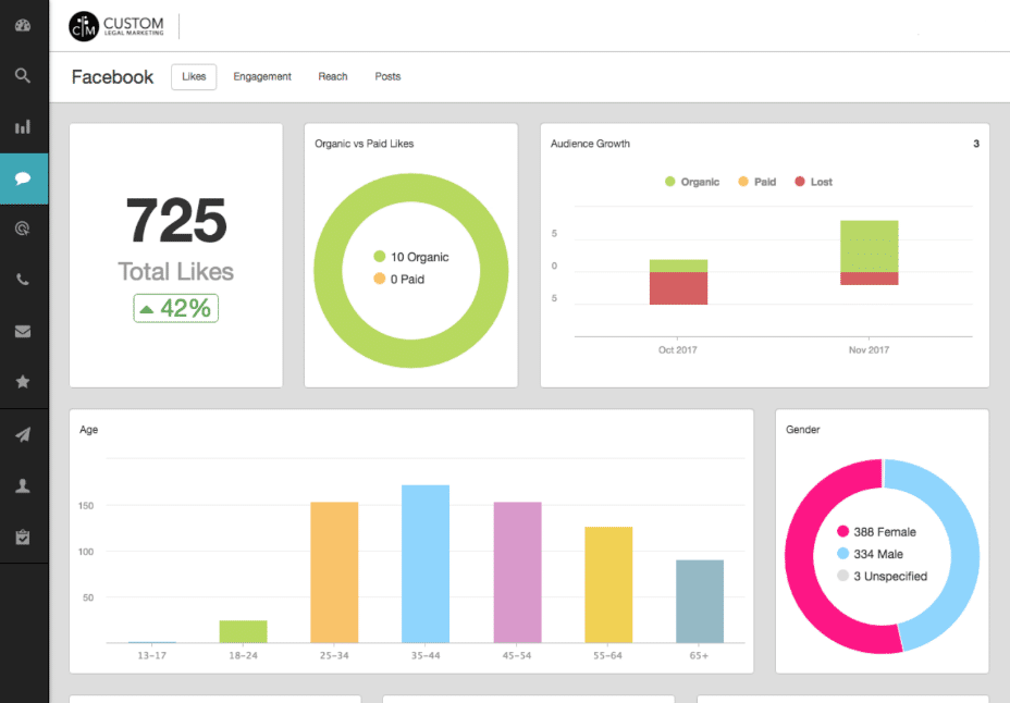 Business Law Firm Marketing & SEO 4 facebook analystics