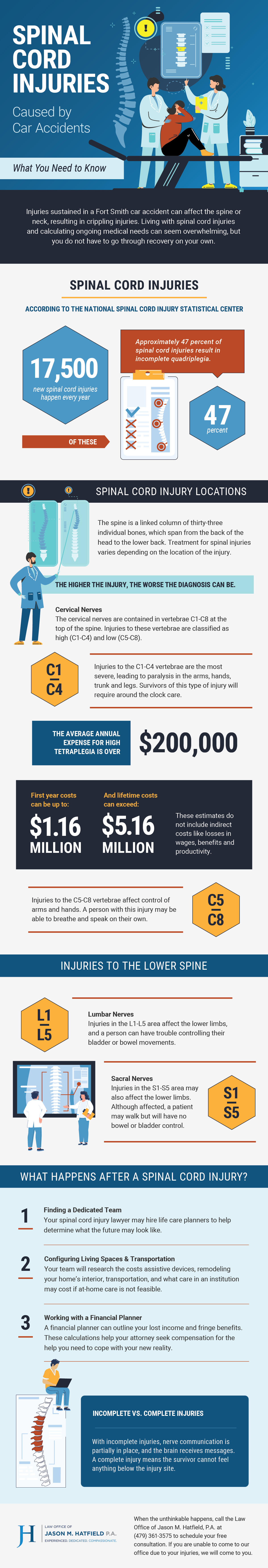 Spinal Cord Injuries Caused by Car Accidents