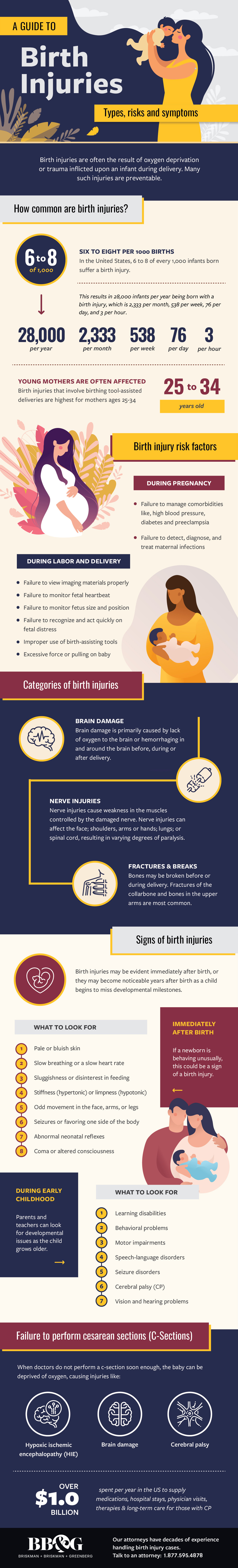 A Guide to Birth Injuries 1 A Guide to Birth Injuries