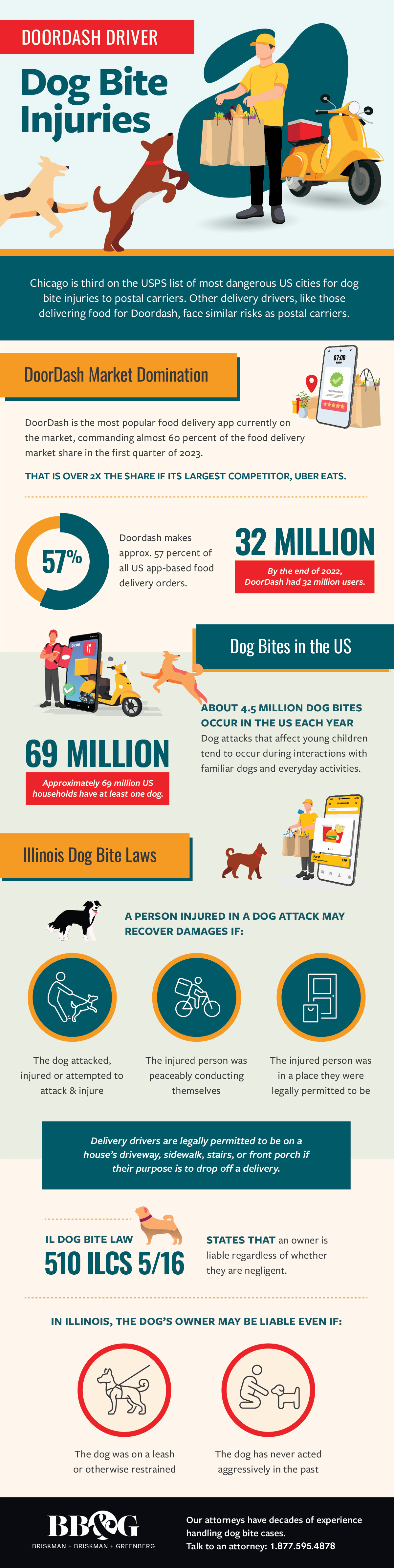 DoorDash Driver Dog Bite Injuries 1 DoorDash Driver Dog Bite Injuries