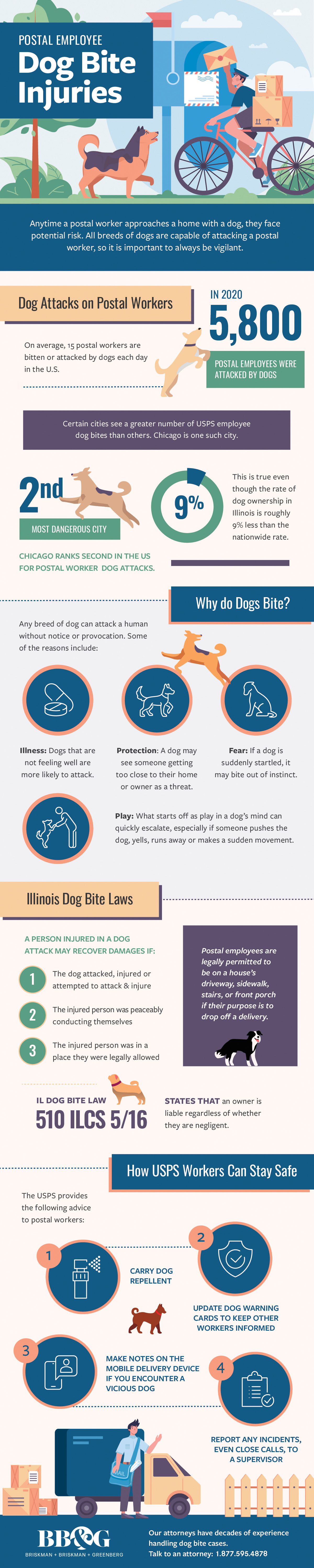 Postal Employee Dog Bite Injuries