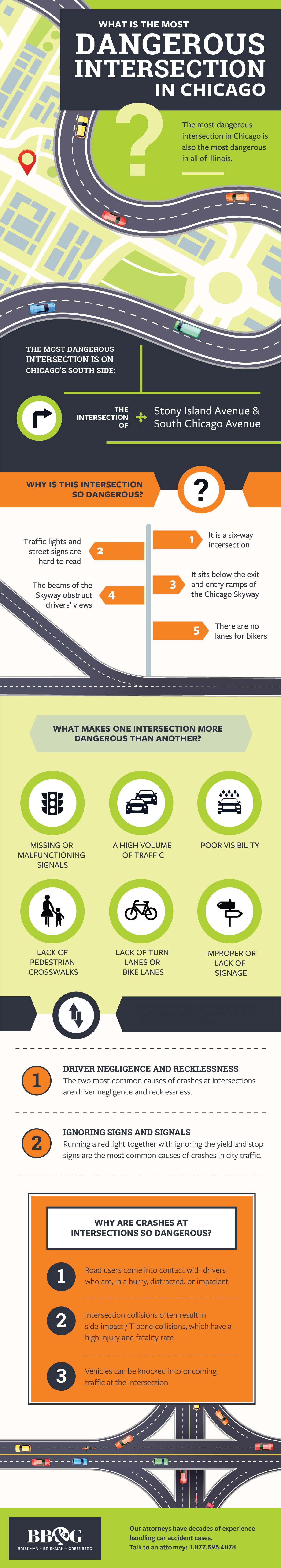 What is the Most Dangerous Intersection in Chicago?