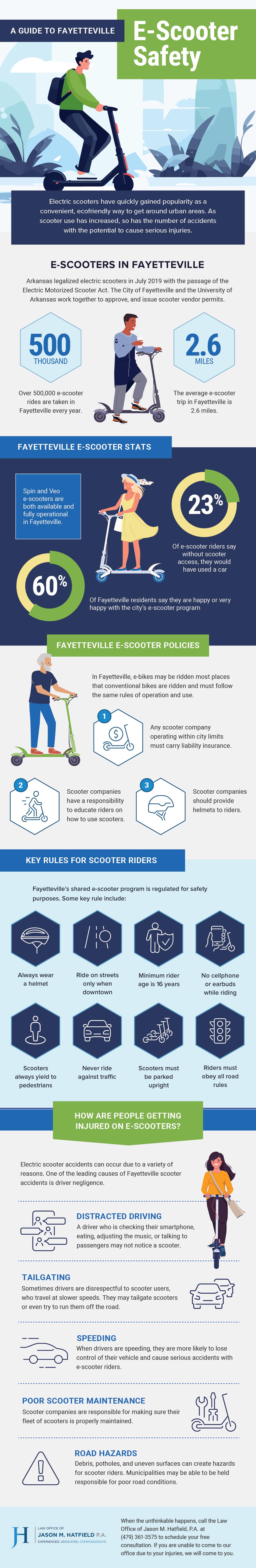 A Guide to Fayetteville E-Scooter Safety