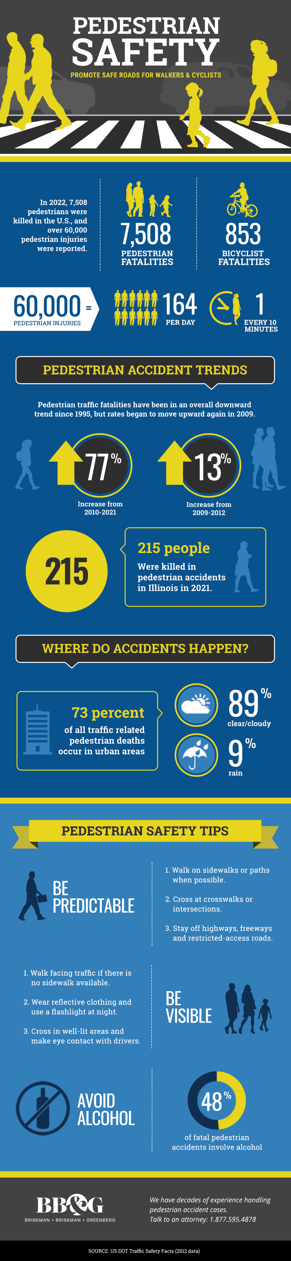 Pedestrian Safety Tips 1 Pedestrian Safety Tips