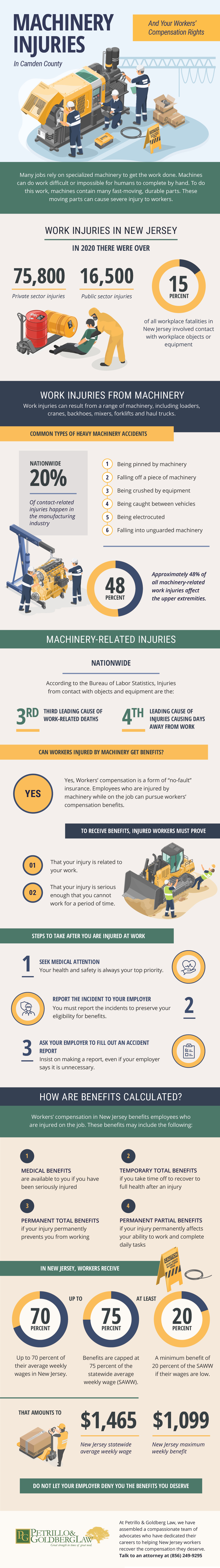 Workers' Compensation Claims from Machinery Injuries