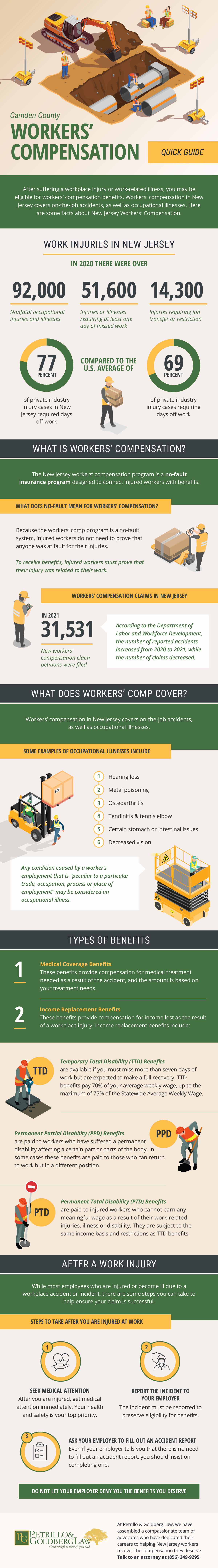 Camden County Workers' Compensation Quick Guide 1 Camden County Workers' Compensation Quick Guide