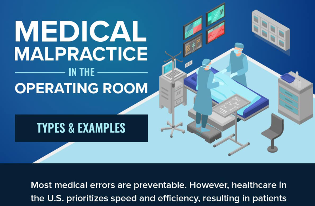Medical Malpractice in the Operating Room