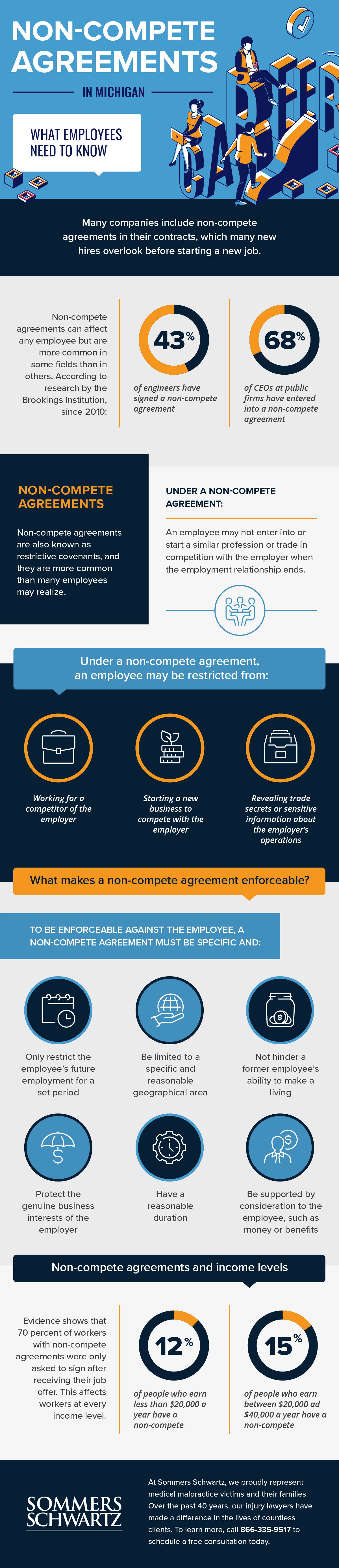 Non-Compete Agreements in Michigan 1 Non-Compete Agreements in Michigan