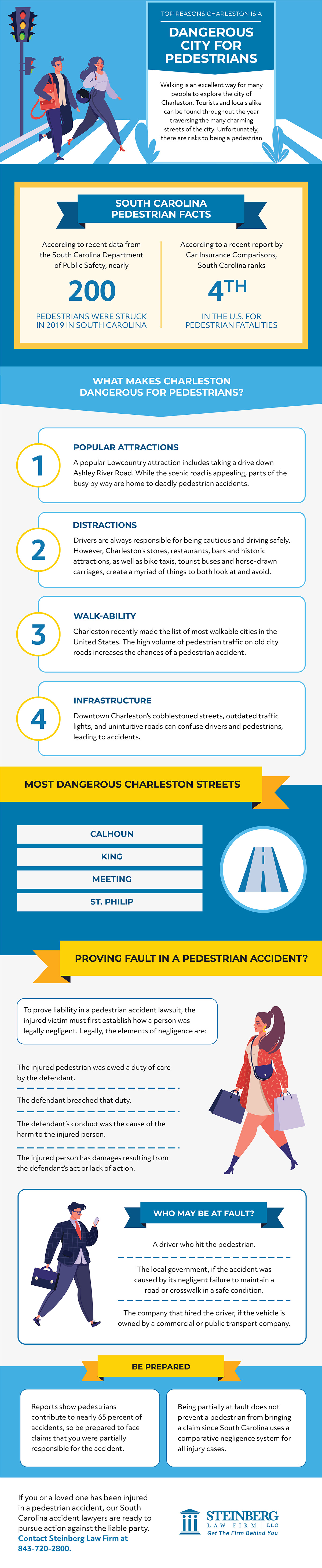 Hazards for Pedestrians in Charleston