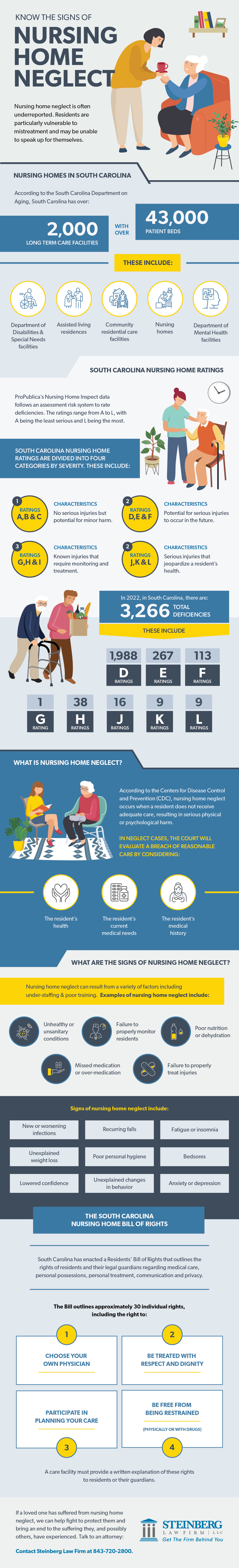 How to Spot Signs of Nursing Home Neglect