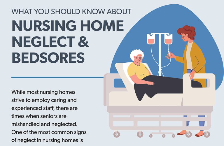 Steinberg NH Bedsores