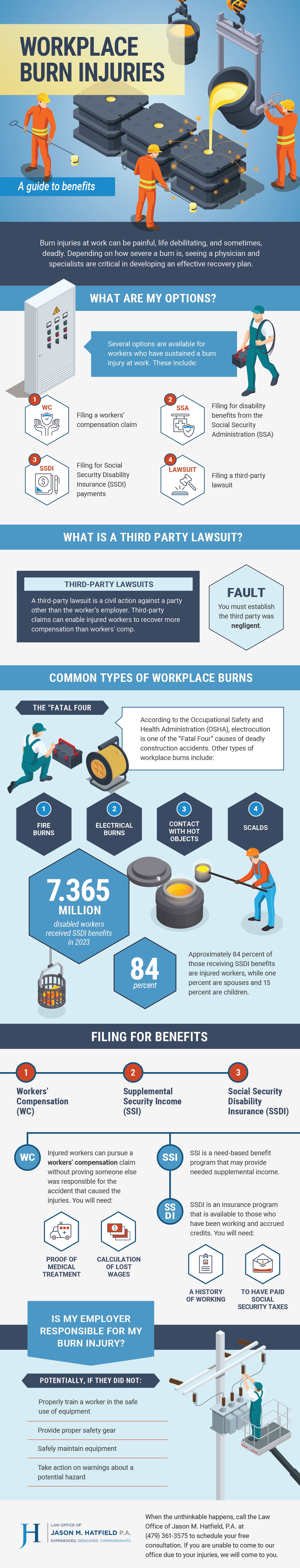 A Guide to Compensation for Workplace Burn Injuries 1 A Guide to Compensation for Workplace Burn Injuries