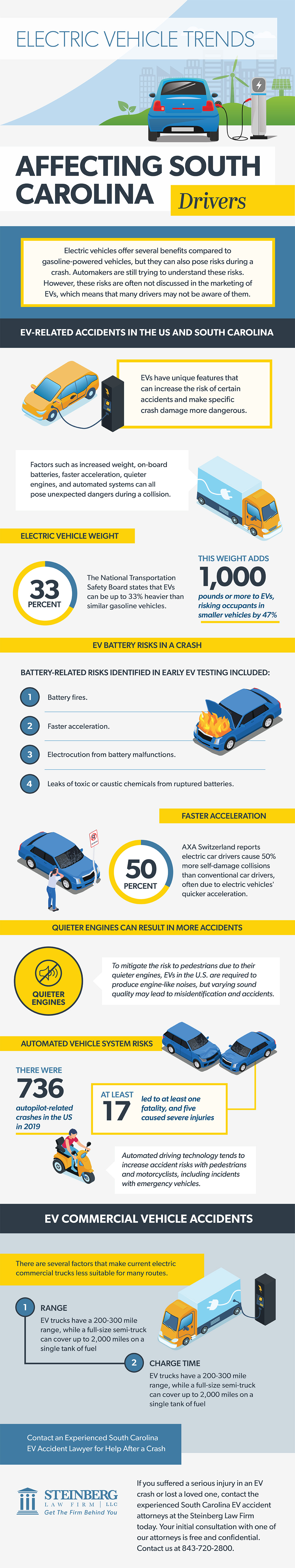 What South Carolina Drivers Need to Know About EV Trends