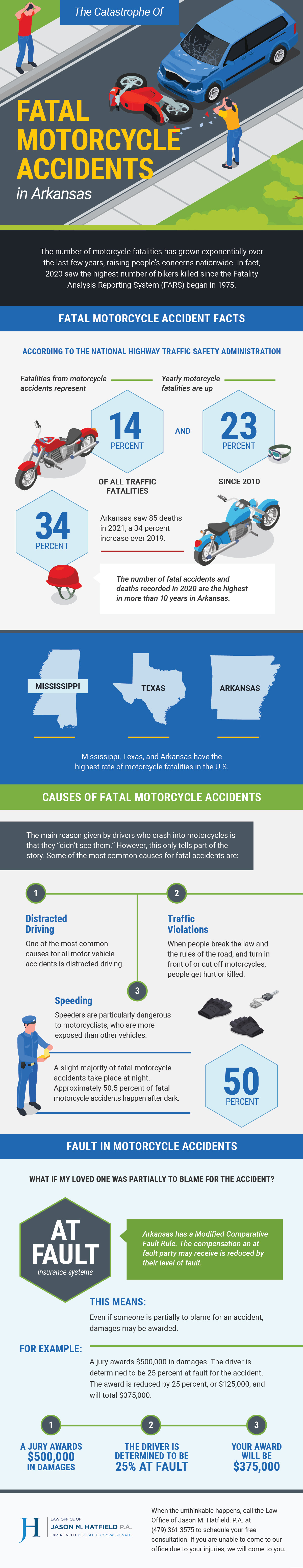 Fatal Motorcycle Accidents in Arkansas 1 Fatal Motorcycle Accidents in Arkansas
