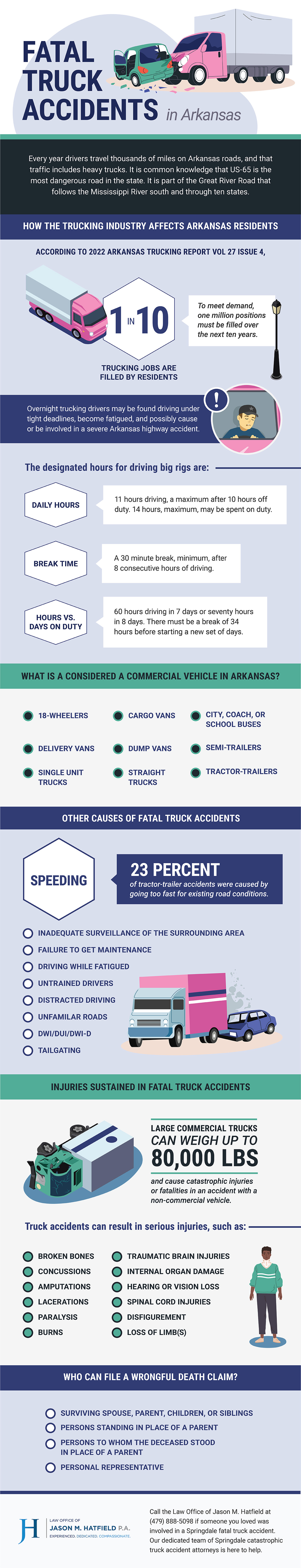Fatal Truck Accidents in Arkansas