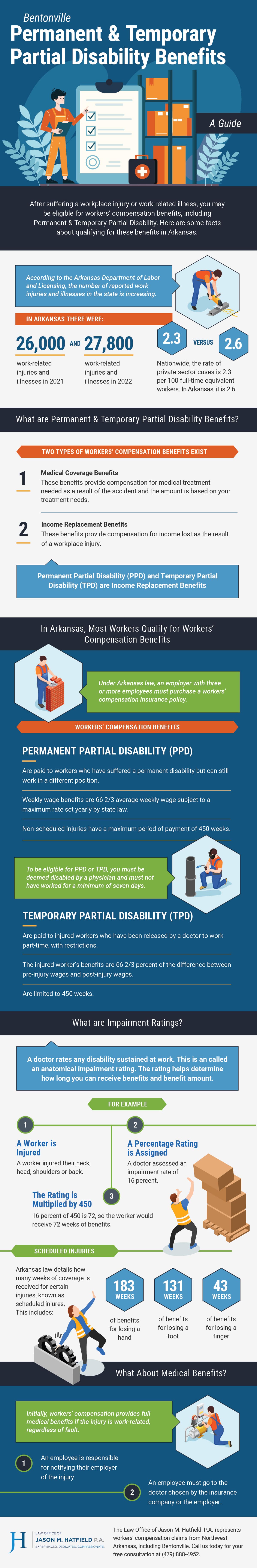 Permanent and Temporary Partial Disability Benefits