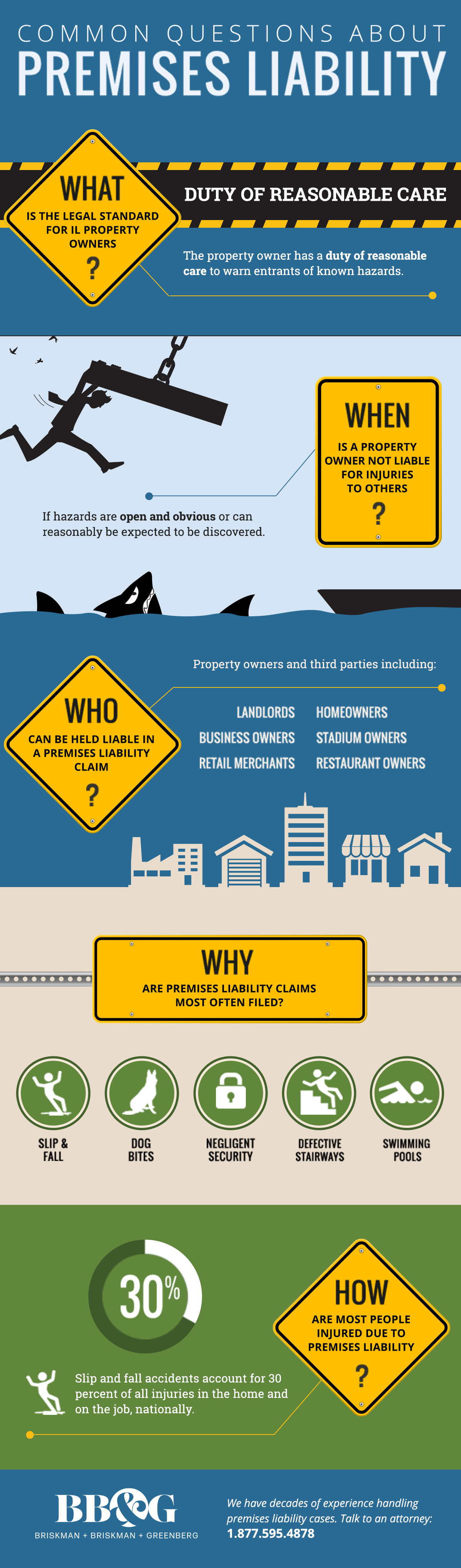 Answering Questions About Premises Liability 1 Common Questions About Premises Liability