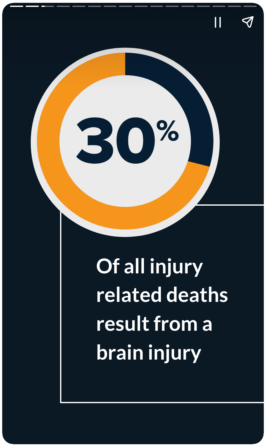 Web Story: Brain Injury and Medical Malpractice