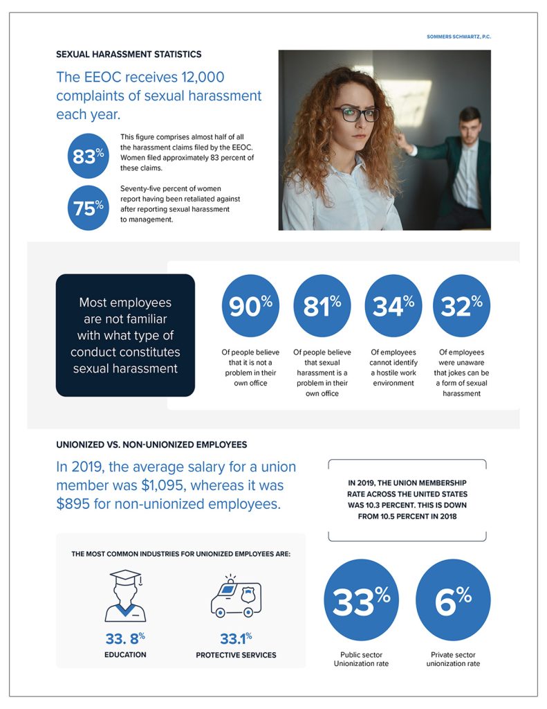 Ebook: Enforcing Employee Rights