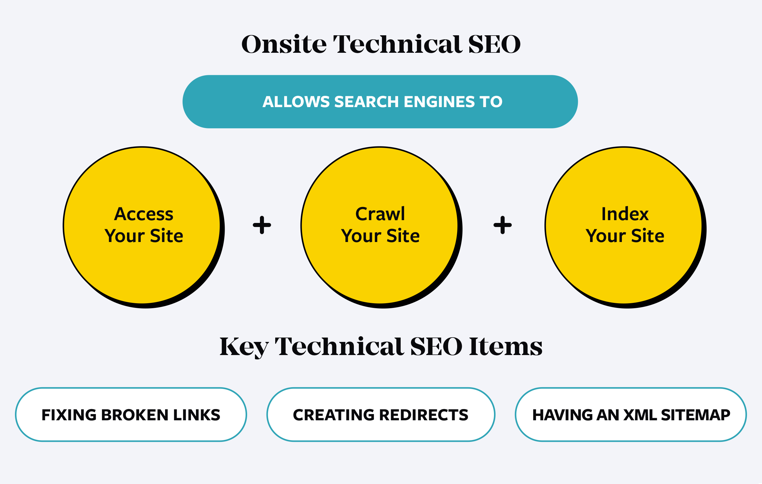 Onsite technical SEO