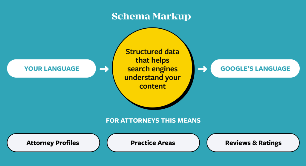 Schema markup for lawyers
