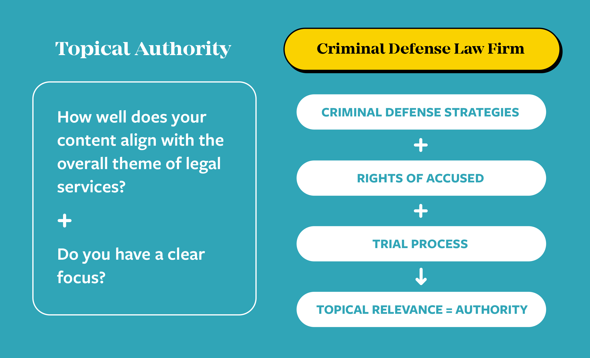 Topical authority as a ranking signal