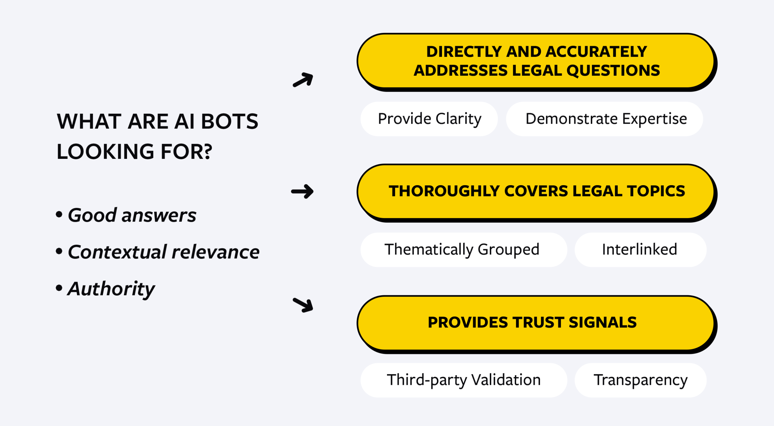 What AI Bots are looking for on lawyer websites