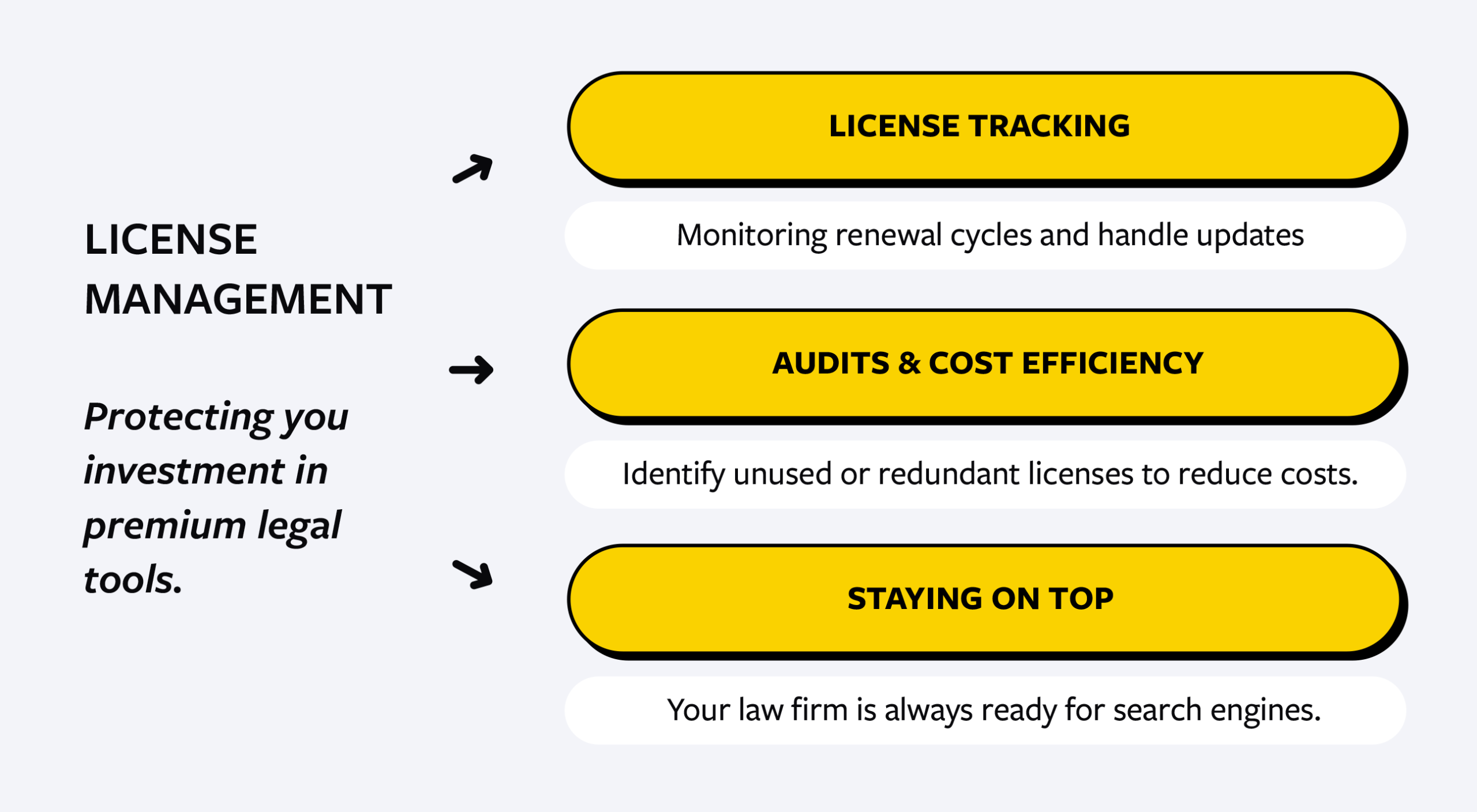 License and website management