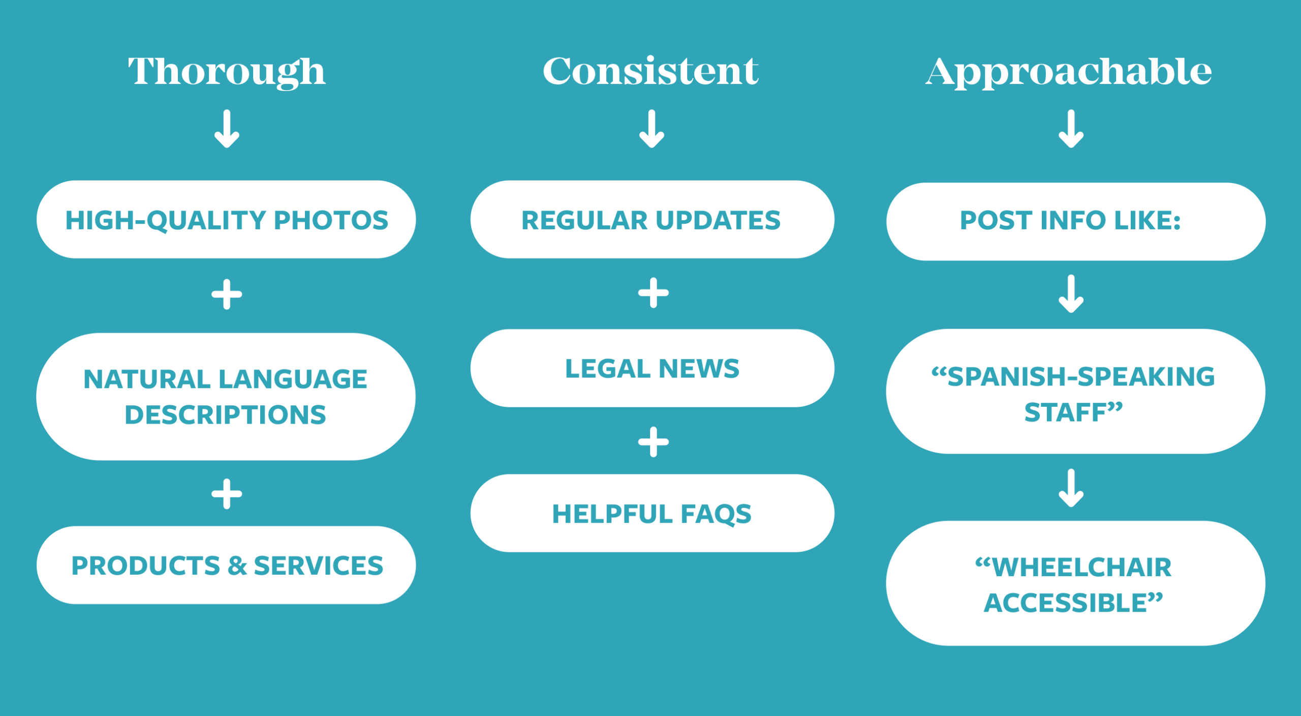 Features of local SEO