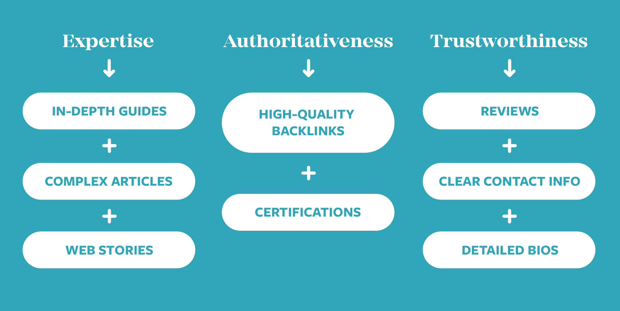 E-E-A-T for law firms