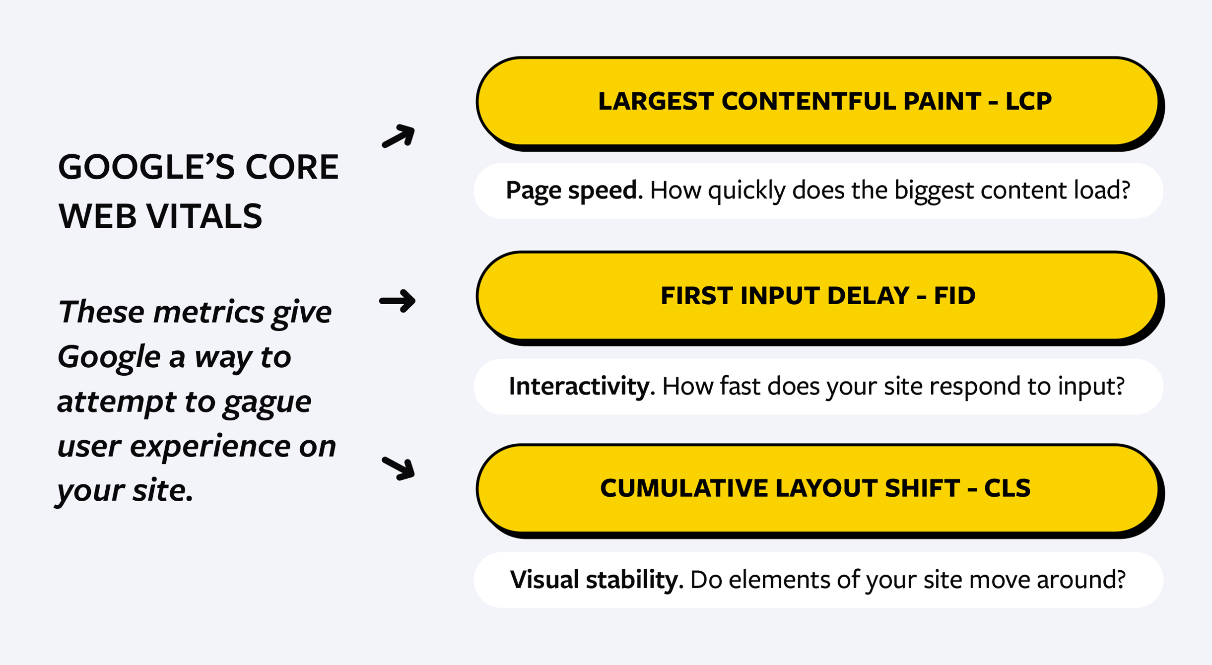 Core web vitals and law firm SEO