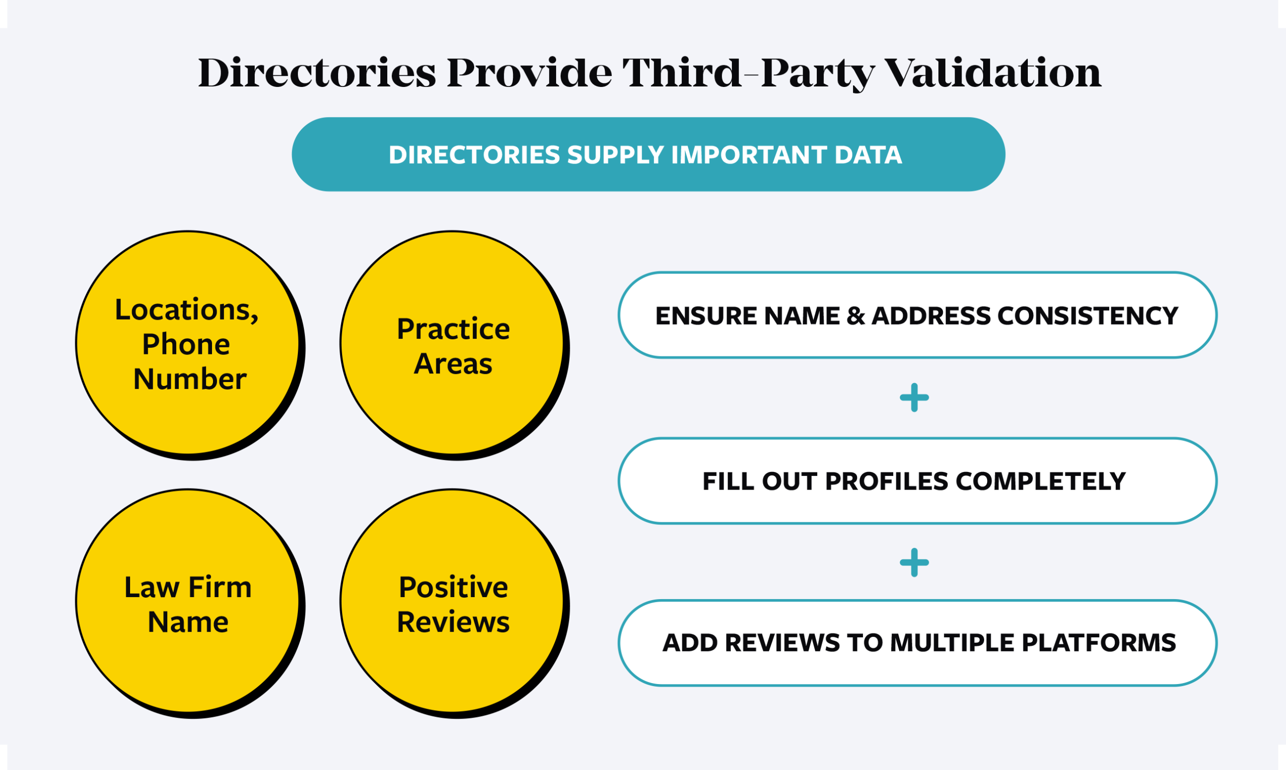 Directories act as third-party validation for law firms
