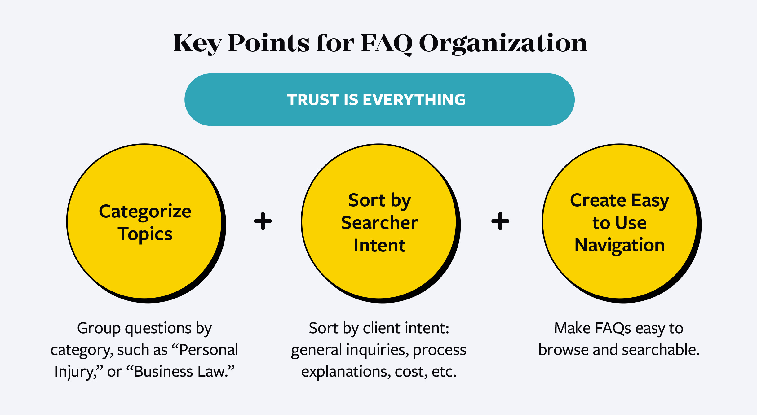 Tips for organizing law firm FAQs