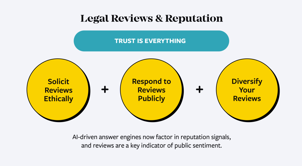 Google Reviews for Personal Injury Firms 1 Getting reviews for law firms