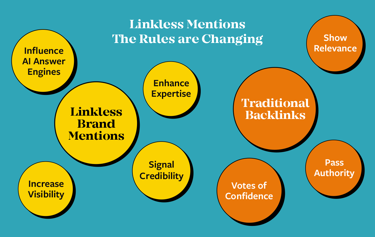 Linkless mentions for law firms