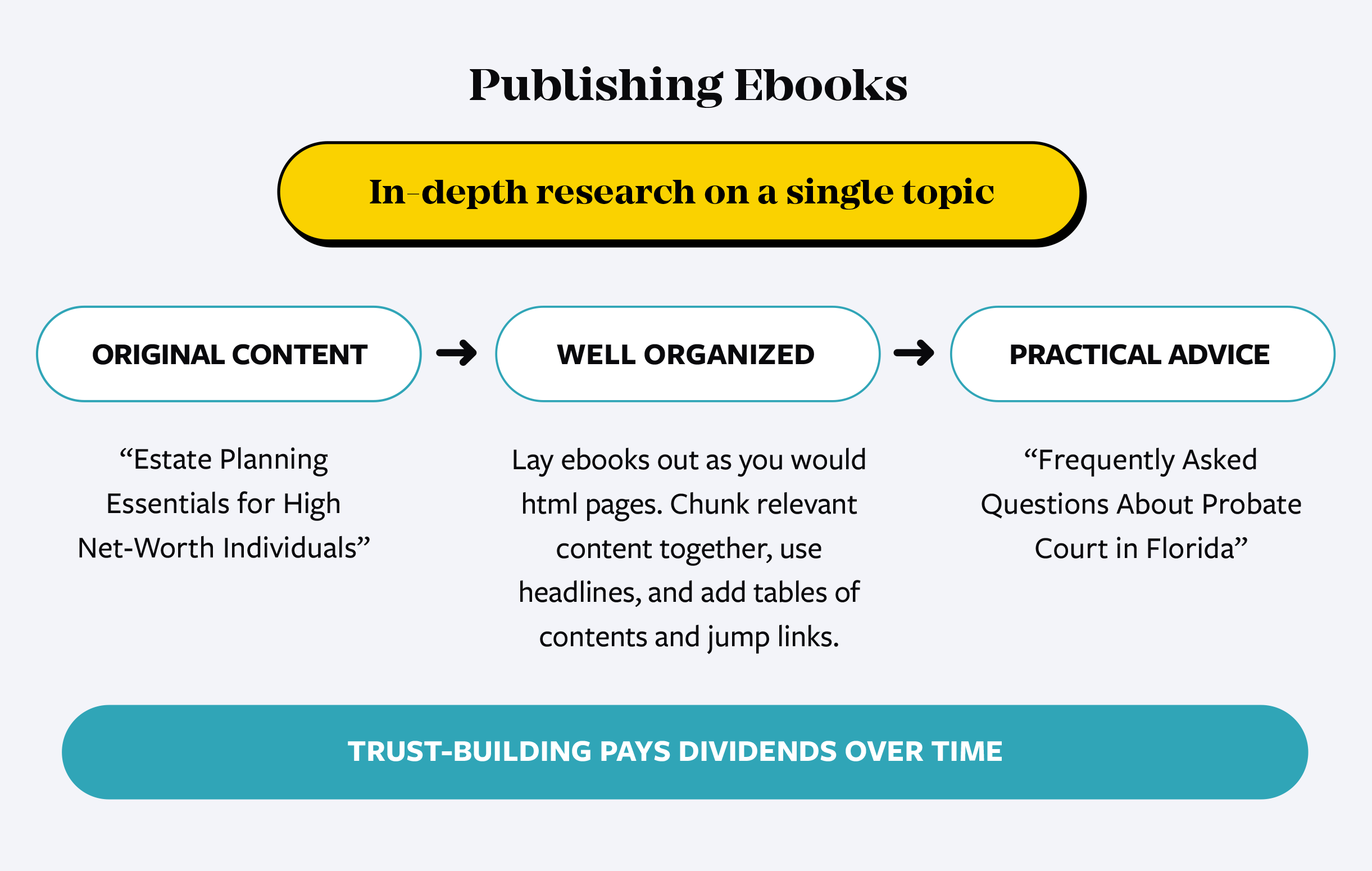 Ebooks for law firms