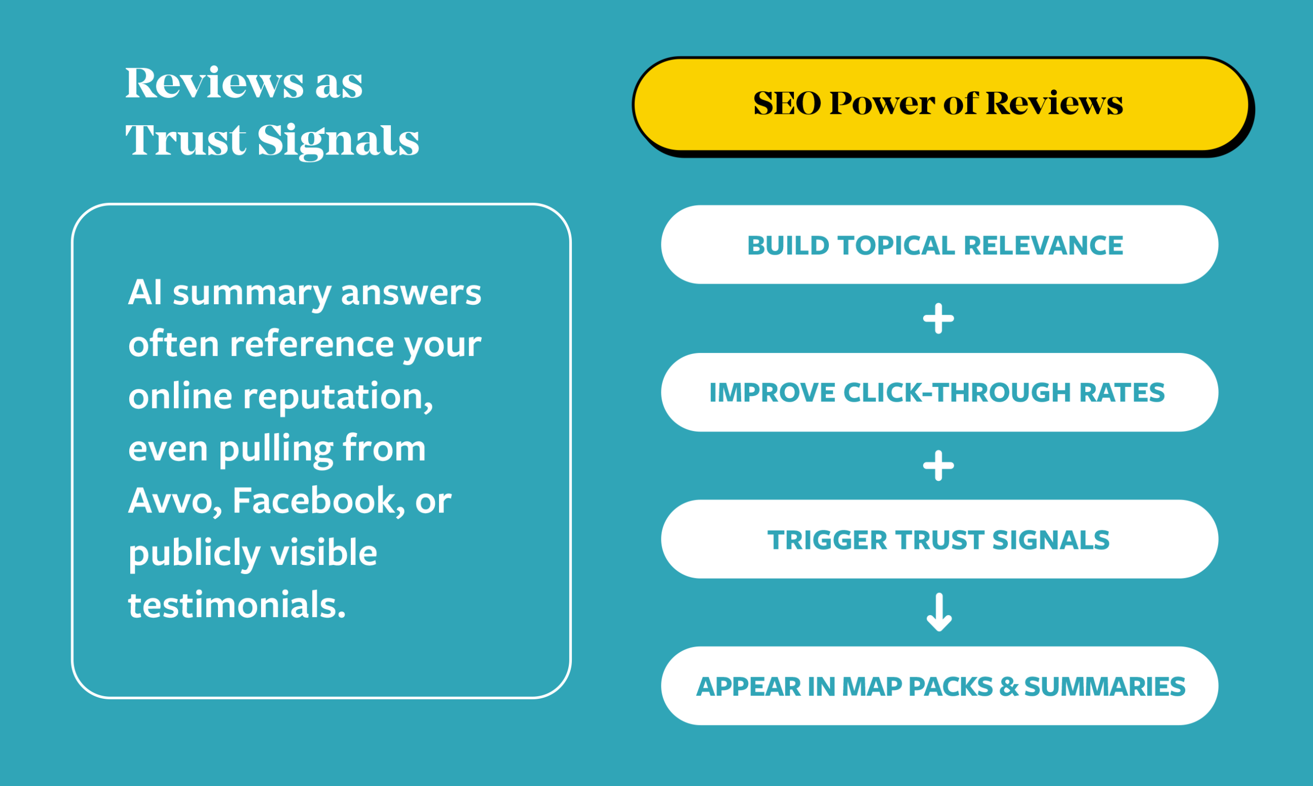 Reviews and trust signals for lawyers