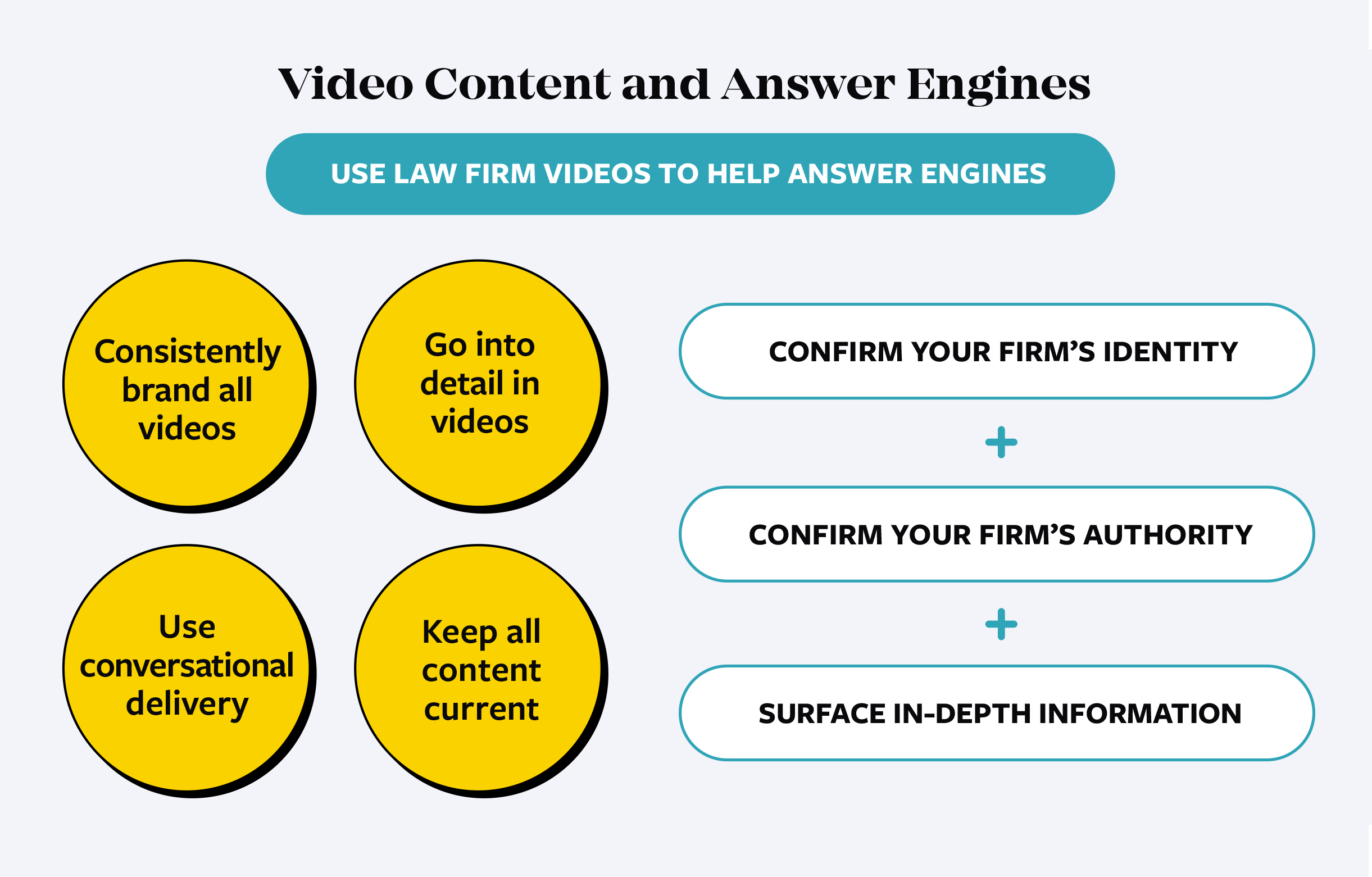 Using video for law firm SEO