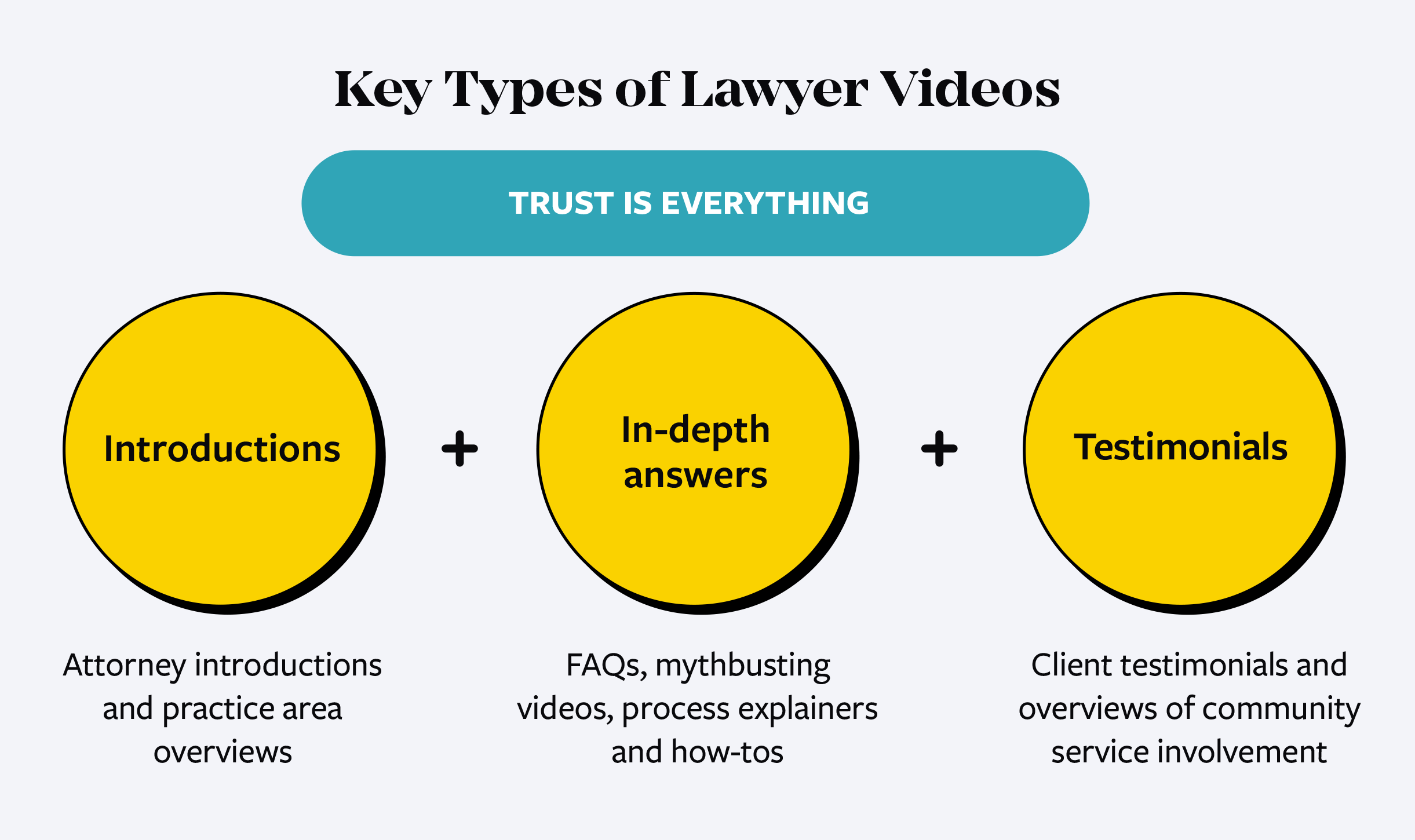 Types of law firm video content