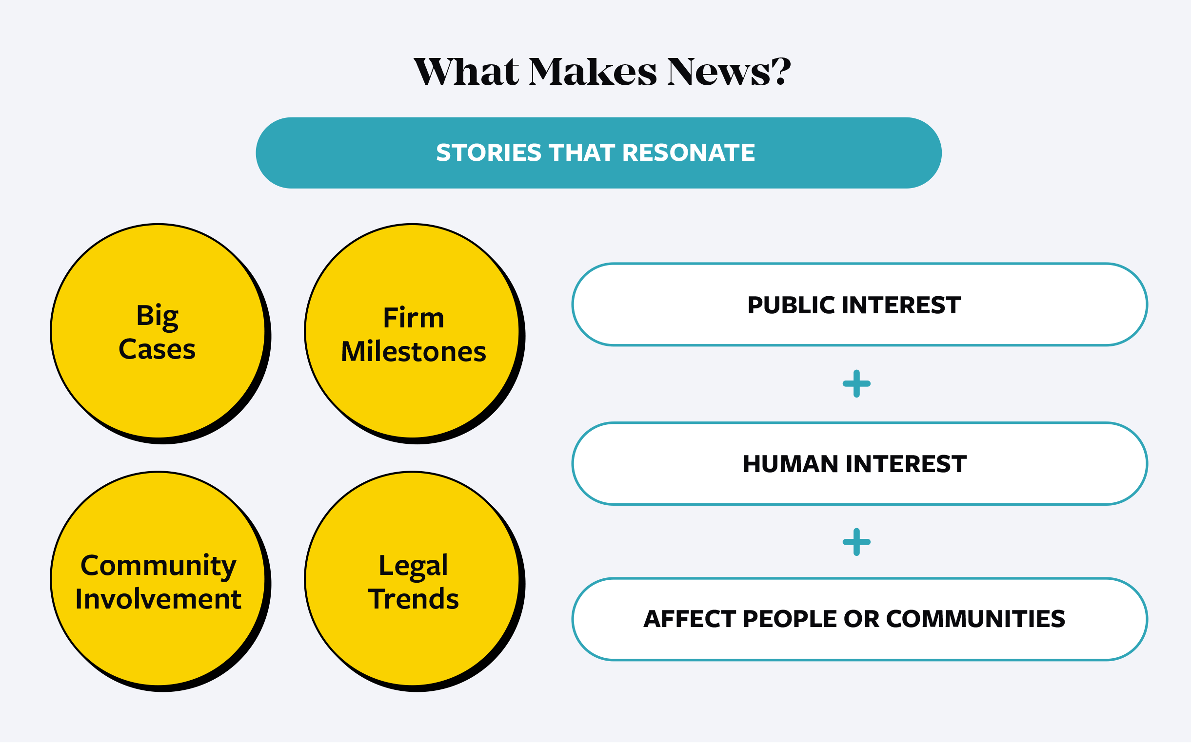Newsworthy law firm stories