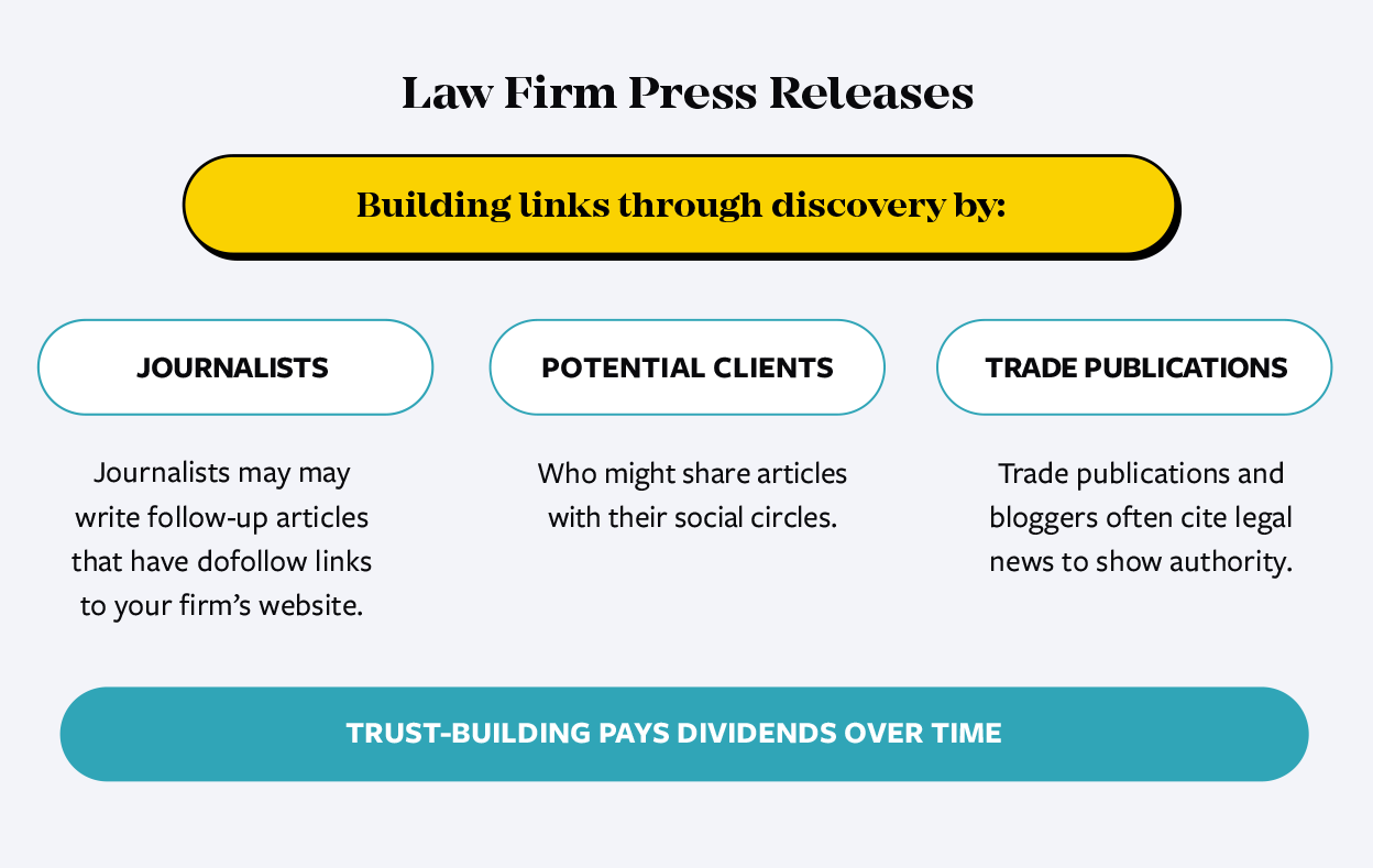 Advantages of law firm press releases