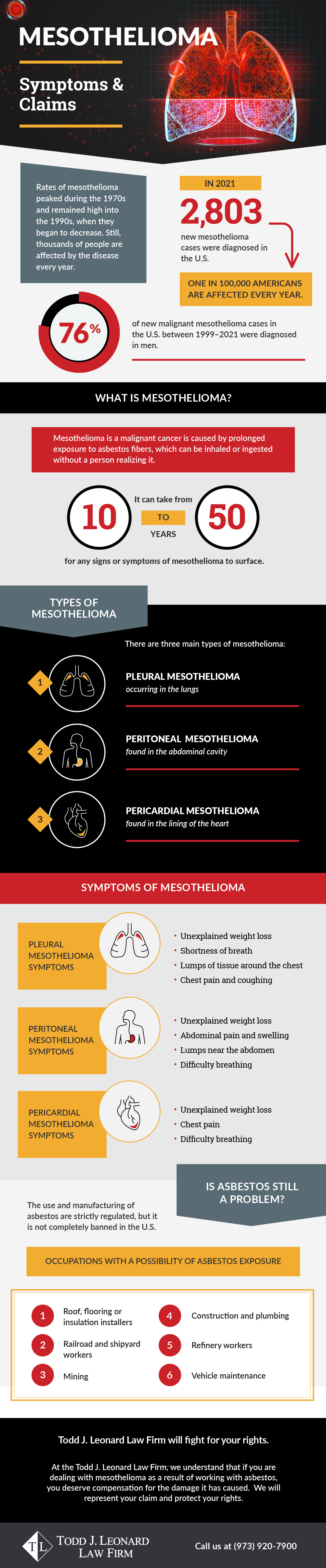 Mesothelioma Symptoms & Claims 1 Mesothelioma symptoms and claims
