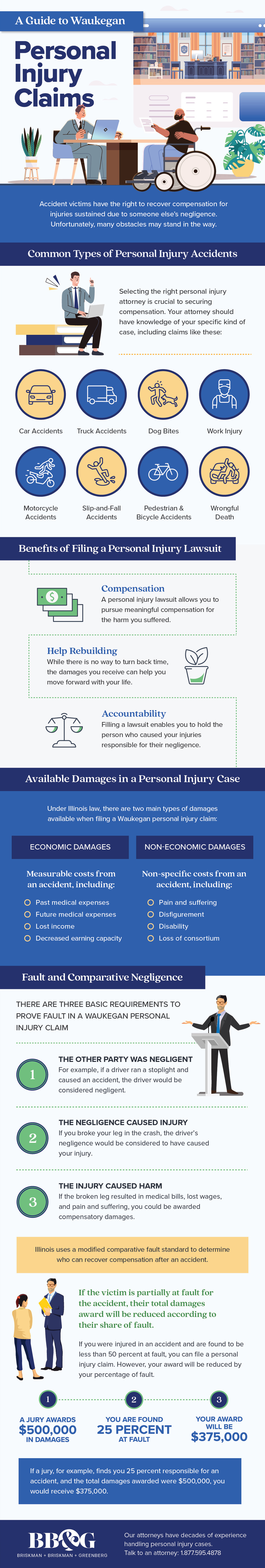 Waukegan Personal Injury Claims 1 Infographic: Waukegan Personal Injury Claims