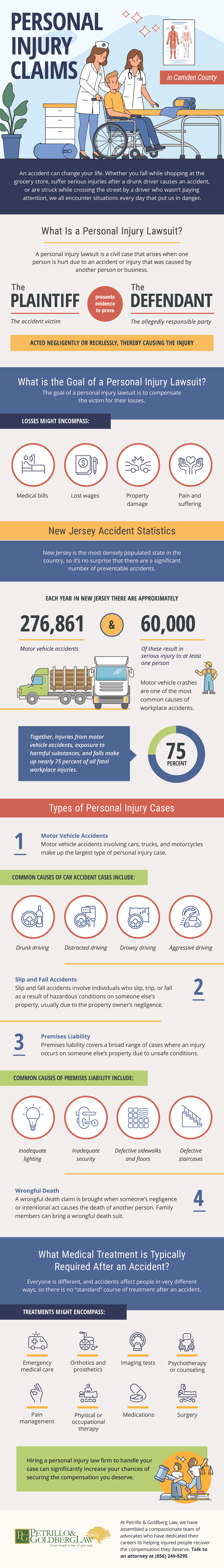Infographic: Camden County Personal Injury Law