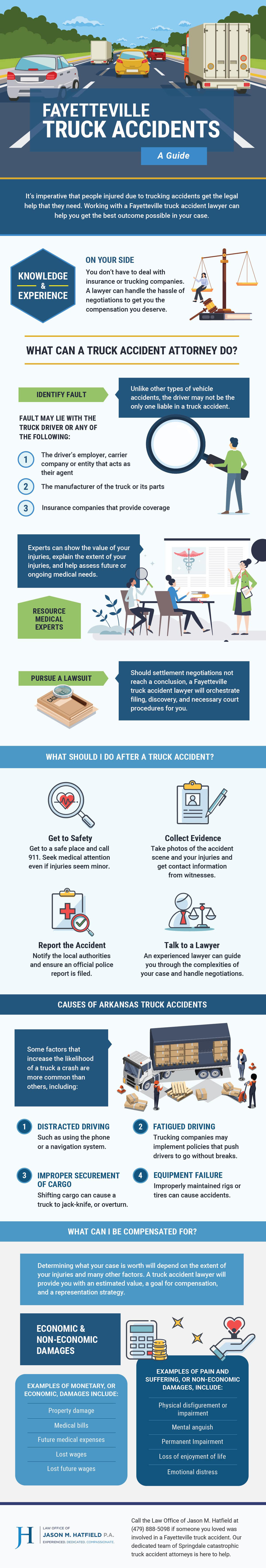 Fayetteville Truck Accidents 1 Fayetteville Truck Accident Infographic