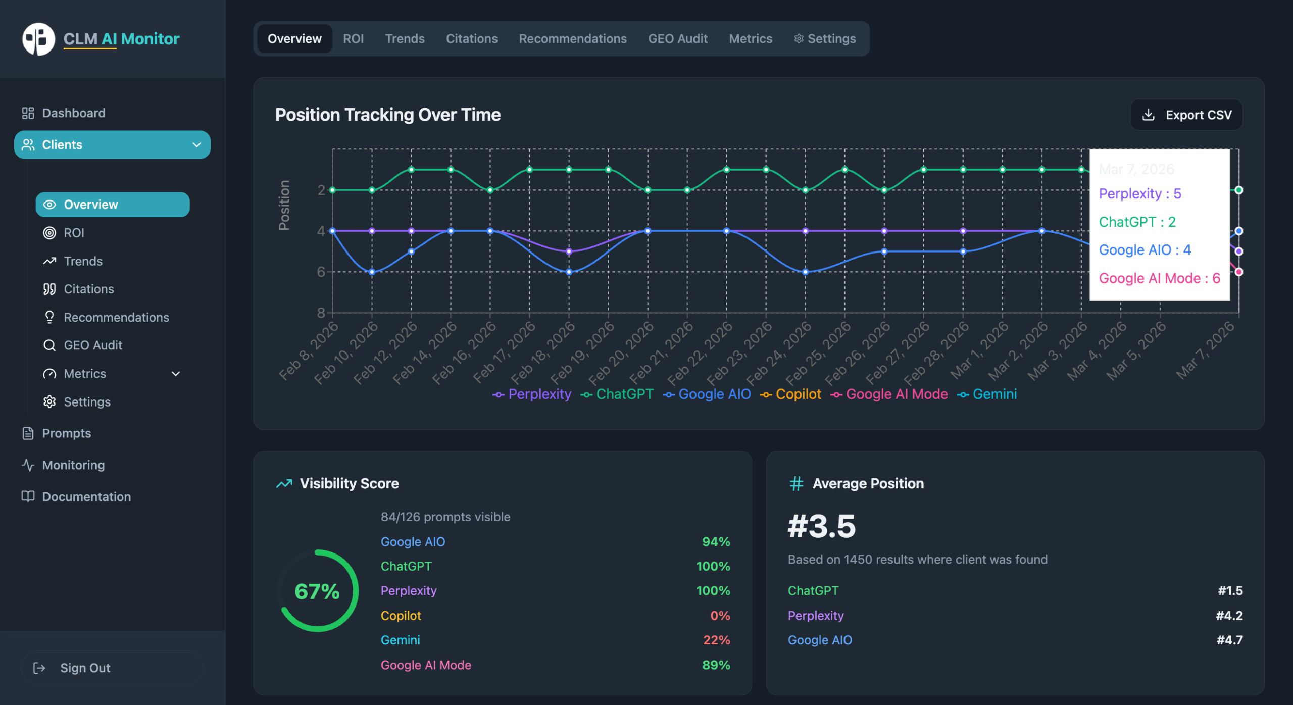 AI rank monitor for CLM