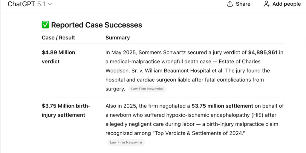 ChatGPT References Case Results Published on Law Firm Newswire