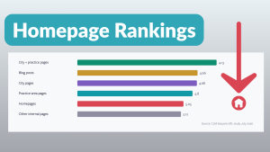 Homepage Rankings