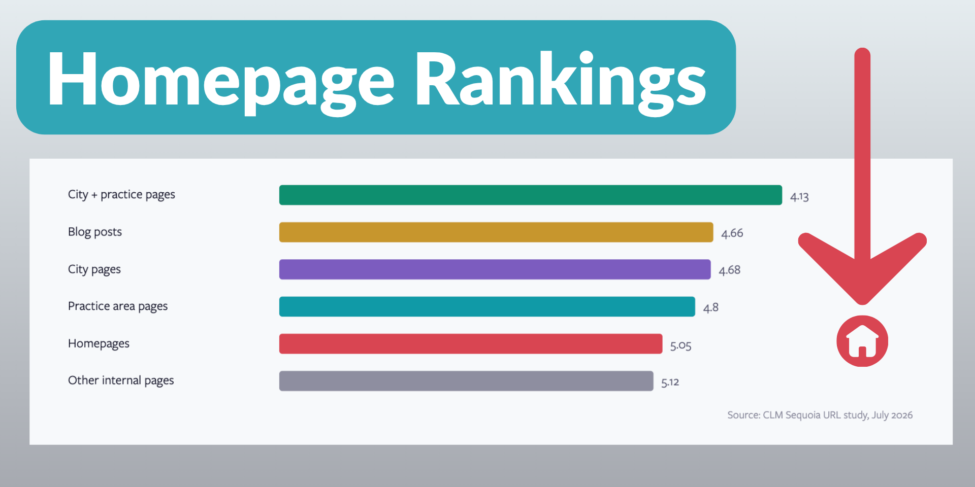 Homepage Rankings